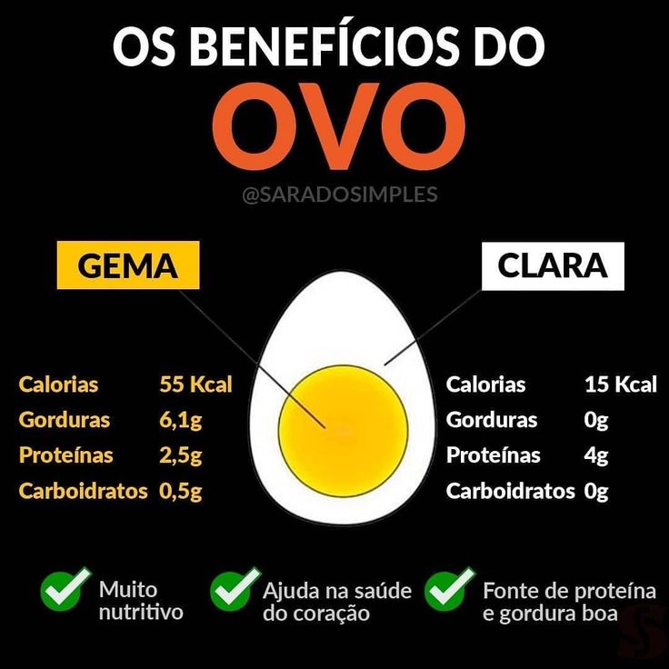 Informações nutricionais da gema e clara